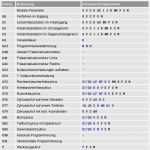 Cnc Arbeitsplan Vorlage Gut Handbuch Zur Symplus Schülerversion In the Cloud Pdf