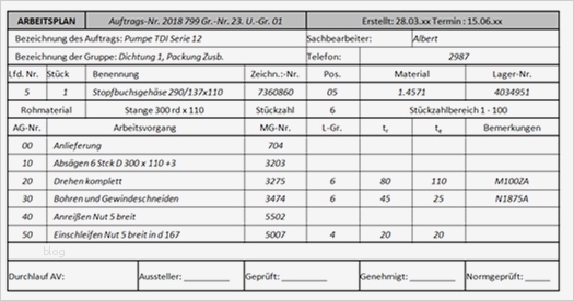 Cnc Arbeitsplan Vorlage Wunderbar Bild 17 Konventionell ...