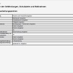 Cnc Fräs Vorlagen Download Wunderbar Gefährdungsbeurteilung Arbeiten An Cnc