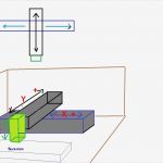 Cnc Vorlagen Cool Cnc Achsen Wo ist Welche Xyz Mikrocontroller