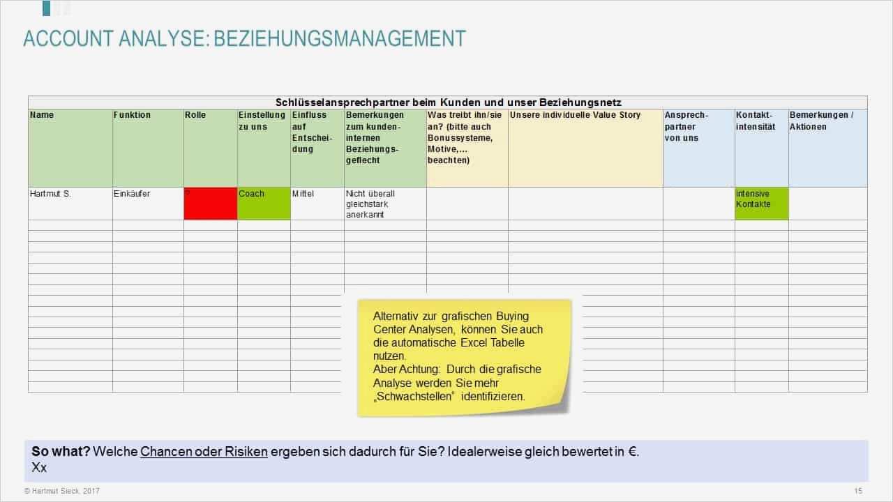 Gemütlich Pdca Vorlage Zeitgenössisch Entry Level Resume