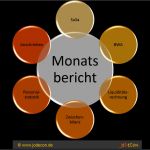 Controlling Monatsbericht Vorlage Wunderbar Nett Monatsbericht format Ideen Bilder Für Das