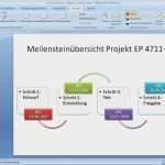 Coole Powerpoint Vorlagen Erstaunlich Fein Powerpoint Animierte Vorlagen Galerie Ideen