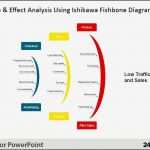 Countdown Powerpoint Vorlage Gut tolle ishikawa Diagramm Vorlage Powerpoint Galerie