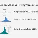 Cpk Excel Vorlage Download Bewundernswert Cpk Excel Pare Two Histograms Side by Side In E Excel