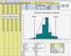 Cpk Excel Vorlage Download Cool Histogram Template In Excel with Cp Cpk