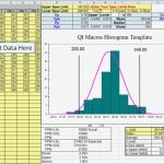 Cpk Excel Vorlage Download Cool Histogram Template In Excel with Cp Cpk