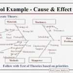 Cpk Excel Vorlage Download Fabelhaft Cpk formula Excel normal Capability formulas Cpk