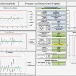 Cpk Excel Vorlage Download Hübsch Cpk formula Excel normal Capability formulas Cpk