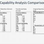 Cpk Excel Vorlage Download Schönste Cpk Excel Excel Cpk formula Excel Template – topbumpub