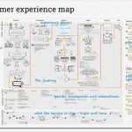 Customer Journey Map Vorlage Angenehm Customer Journey Mapping Will Change Your Business