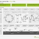 Customer Journey Map Vorlage Best Of 1000 Images About ☁ Powerpoint Stuff On Pinterest