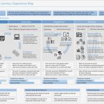 Customer Journey Map Vorlage Beste A How to Guide for Creating Effective Customer Journey Maps