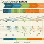 Customer Journey Map Vorlage Beste Customer Journey – Warum Sie so Kompliziert ist Und Sich