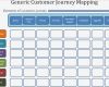 Customer Journey Map Vorlage Bewundernswert Customer Experience &amp; Beyond Customer Journey Mapping