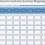 Customer Journey Map Vorlage Bewundernswert Customer Experience &amp; Beyond Customer Journey Mapping