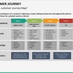 Customer Journey Map Vorlage Cool Customer Journey Powerpoint Template