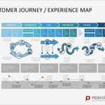 Customer Journey Map Vorlage Gut Customer Journey Experience Map