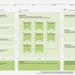 Customer Journey Map Vorlage Hübsch Customer Journey Map as A tool In Continuous Improvement