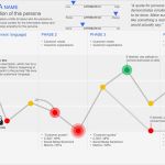 Customer Journey Map Vorlage Inspiration How to Use Our Free Journey Mapping Template – Kerry Bodine