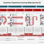 Customer Journey Map Vorlage Luxus the Customer Experience Journey Map A Template