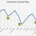 Customer Journey Map Vorlage Süß Charmant Kunden Reise Mapping Vorlage Zeitgenössisch