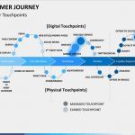 Customer Journey Map Vorlage Süß Customer Journey Powerpoint Template