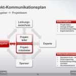 Dalli Klick Powerpoint Vorlage Großartig Powerpoint Dalli Klick Vorlage – Download Vorlagen