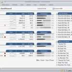 Dashboard Vorlage Angenehm Die Besten 25 Excel Dashboard Templates Ideen Auf