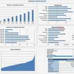 Dashboard Vorlage Cool Die Besten 25 Excel Dashboard Templates Ideen Auf