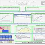 Dashboard Vorlage Cool tolle Projektmanagement Dashboard Vorlage Ideen Entry