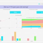 Dashboard Vorlage Einzigartig Groß Kpi Dashboard Vorlage Ideen Entry Level Resume