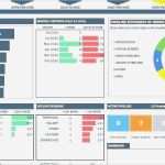 Dashboard Vorlage Erstaunlich atemberaubend Excel Dashboard Vorlagen Bilder Vorlagen