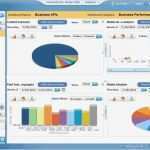 Dashboard Vorlage Fabelhaft Berühmt Finanz Dashboard Excel Vorlage Bilder