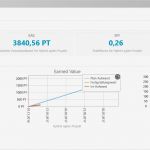 Dashboard Vorlage Großartig Niedlich Projektmanagement Dashboard Vorlage Galerie