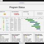 Dashboard Vorlage Gut Key Performance Indicators Templates Excel New Financial