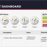 Dashboard Vorlage Hübsch Berühmt Projektmanagement Dashboard Vorlage Zeitgenössisch