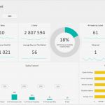 Dashboard Vorlage Inspiration Excel Dashboard Examples