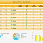 Dashboard Vorlage Luxus Berühmt Status Dashboard Vorlage Zeitgenössisch