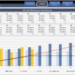 Dashboard Vorlage Luxus Charmant Projekt Dashboard Vorlage Kostenlos