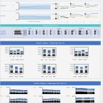 Dashboard Vorlage Luxus Kostenlose Excel Dashboard Vorlagen Vorgestellt Von