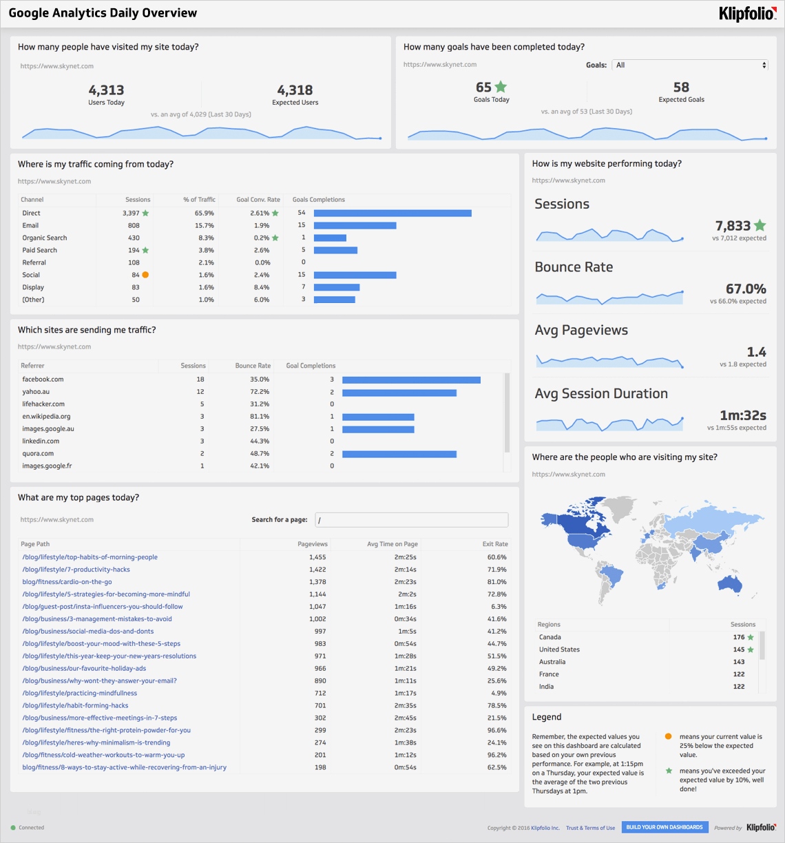 Berühmt Einfache Dashboard Vorlage Ideen Entry Level