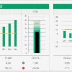 Dashboard Vorlage Süß Dein Persönliches Dashboard Als Excel Vorlage Excel