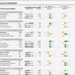 Dashboard Vorlage Süß In 3 Schritten Zum Dashboard Schritt 1 Ideen Sammeln