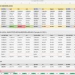 Datenbank Mit Excel Erstellen Vorlage Bewundernswert Excel Vorlage Rechnung Mit Datenbank Rechnung Excel