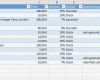 Datenbank Mit Excel Erstellen Vorlage Schönste Excel Vorlage Automatisierte Angebots Und