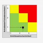 Datenschutz Cookies Vorlage Genial Charmant Folgenabschätzung Vorlage Ideen Bilder Für Das