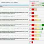 Datenschutz Cookies Vorlage Luxus Datenschutz Cookies Vorlage – Kostenlos Vorlagen