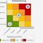 Datenschutz Muster Vorlage Neu Datenschutz Folgenabschätzung