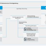 Datenschutz Muster Vorlage Neu Niedlich Datenschutz Mustervorlage Ideen fortsetzung